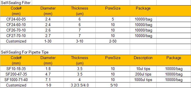Self-Sealing Filter Factory in China