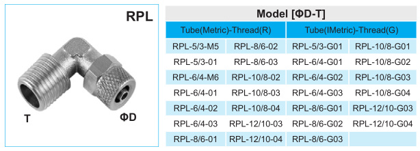 Chrome-Plated Brass Rapid Screw Fitting connector for PU Tube
