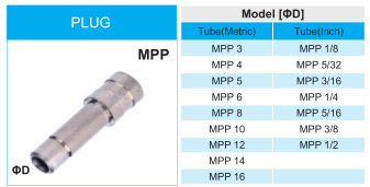 Xhnotion Pneumatic Fitting Push in Fitting Plug