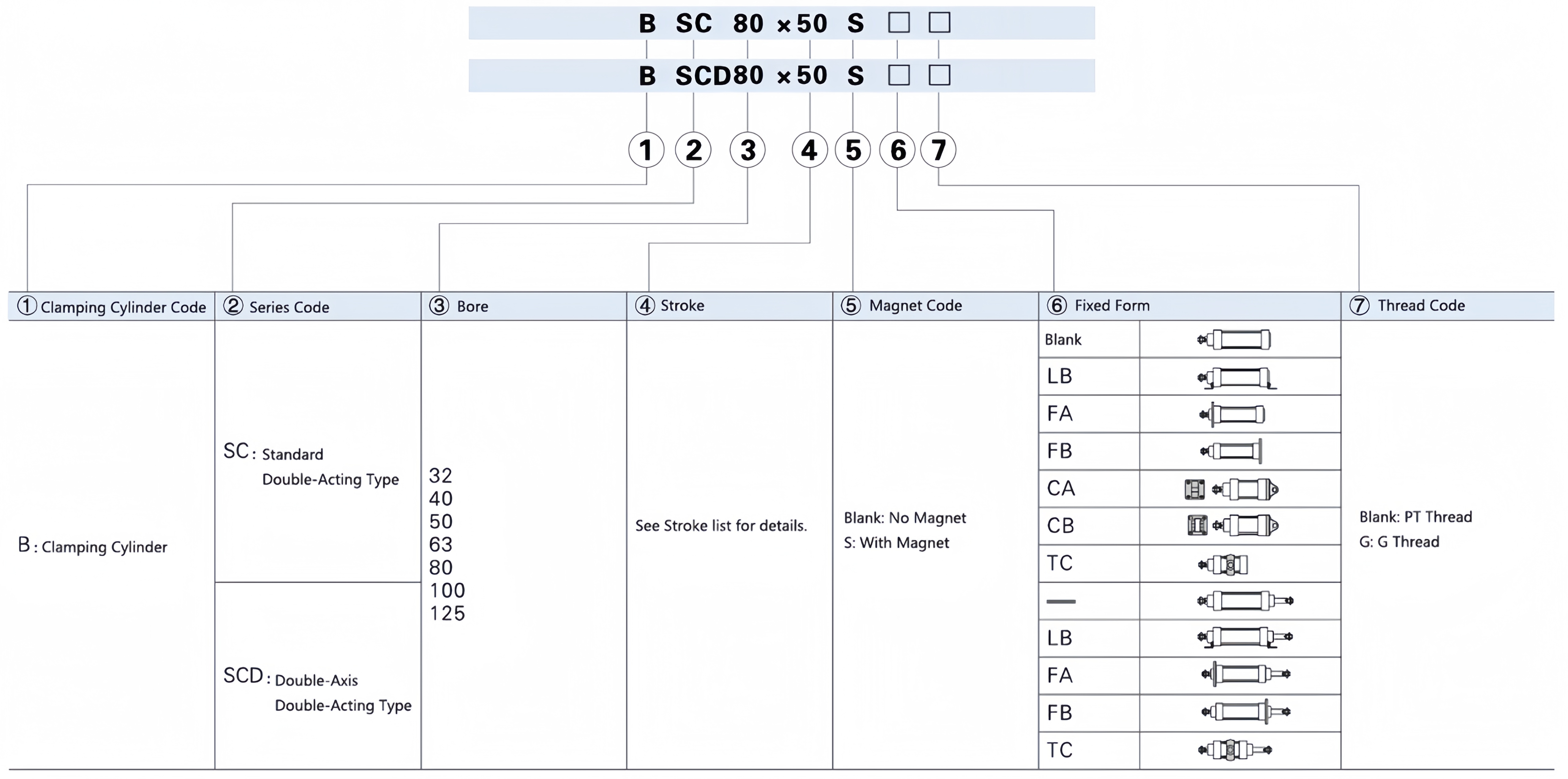 BSC how to order.png