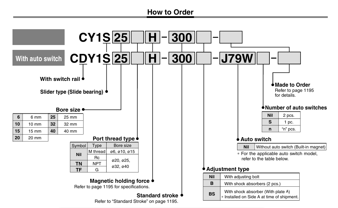 how to order.png