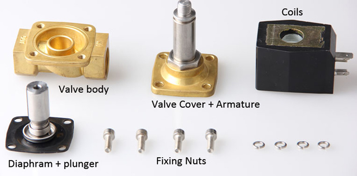 410 Coil DIN Standard IP65
