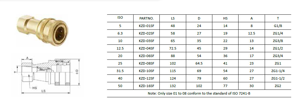 Hydraulic Quick Coupling Adapter Manufacturer