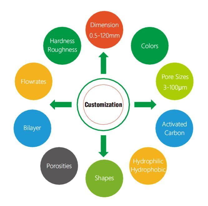 Auto-Sealing Porous Filters Manufacturer in China