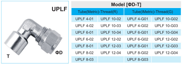 Swagelok Push in Fitting Female Elbow for Water, Air, Oil, Diesel