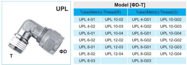 4 Sets Swagelok Fitting Pneumatic Fitting Male Elbow Fitting