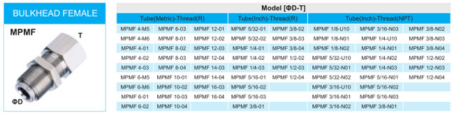 Xhnotion Nickel-Plated Brass Fitting Bulkhead Female Fitting