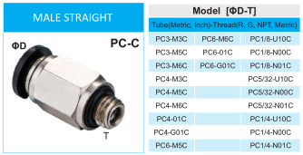 Xhnotion Compact Push in Fitting Male Straight for Pneumatic Piping