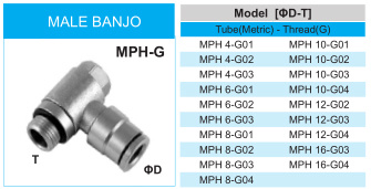 Pneumatic Push-to-Connector Fitting Male Banjo Mph