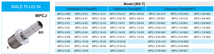 Tube Fitting Male Plug-in Fitting 6mm Od Tube X 3/8