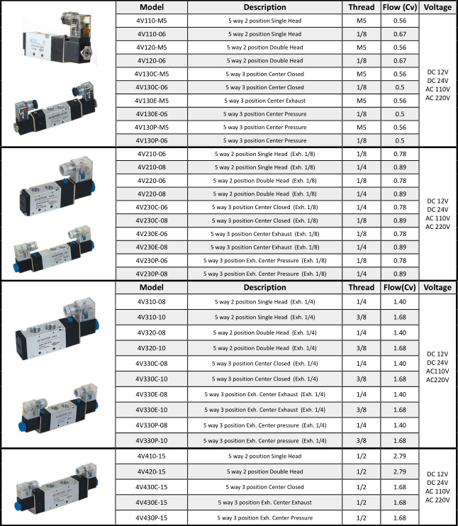 Xhnotion Pressure Type Pilot Solenoid Pneumatic Valve Supplier