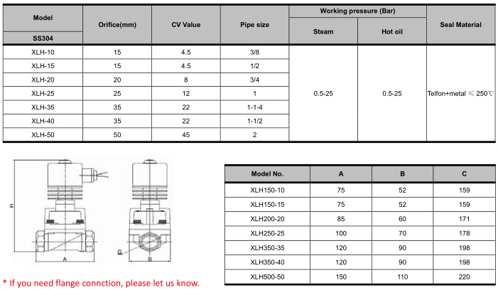 Xlh200-20 Stainless Steel 250degree Steam Solenoid Valve