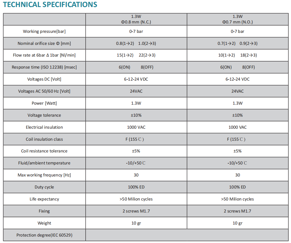 RQAVVVHP2Y8OJAS401`7