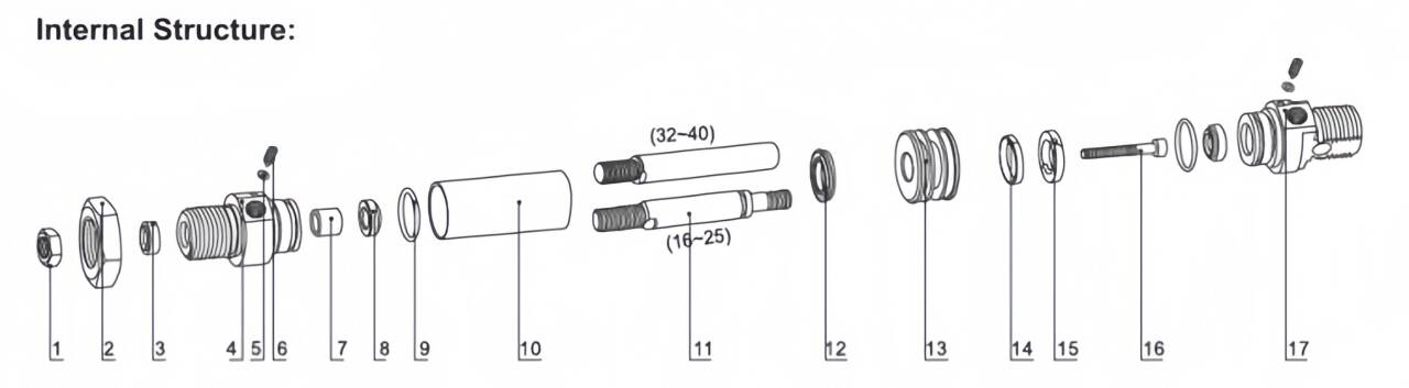 internal structure.png