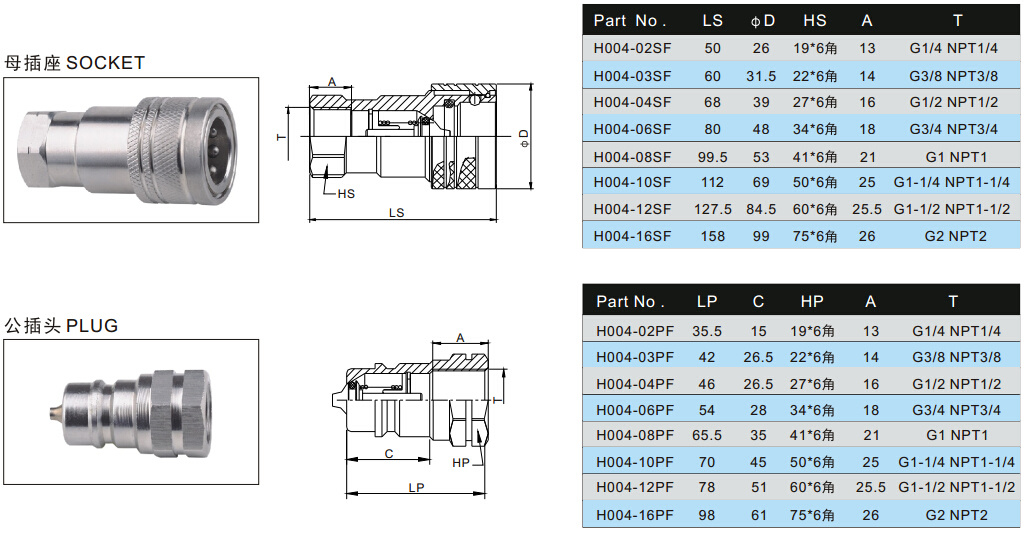 Stainless Steel Hydraulic Fitting for Fuel