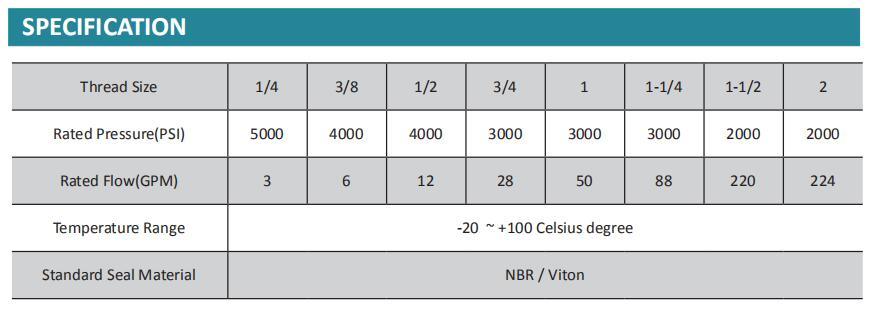 Hydraulic Oil Quick Coupling