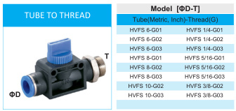 Xhnotion Pneumatic Fitting Tube to Thread 3/8