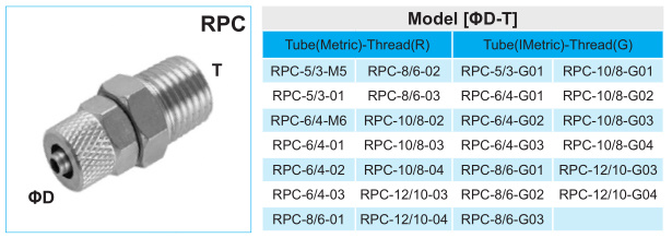 Rapid Screw Fitting Male Straight for Pneumatic Soft Tube