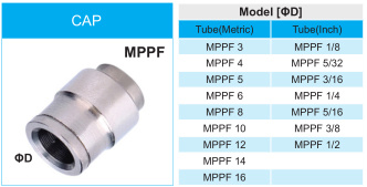 Xhnotion Metal Fitting Cap Fitting 1/16