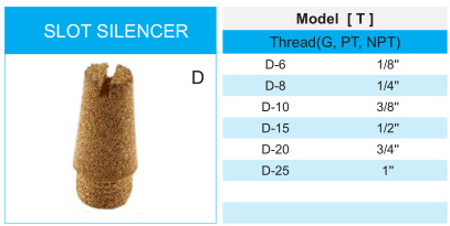 Xhnotion Brass Slot Silencer for Noise, Water, Dust