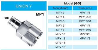 Quick Connector Pneumatic Fitting Union Y with High Temperature