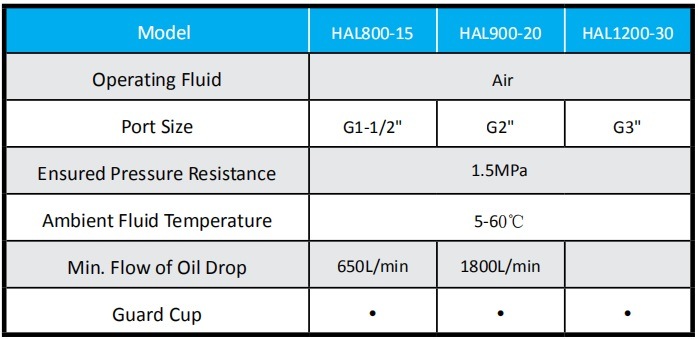 G1-1/2'' Large Flow Aluminum Alloy Hal Series Lubricator Hal800-15